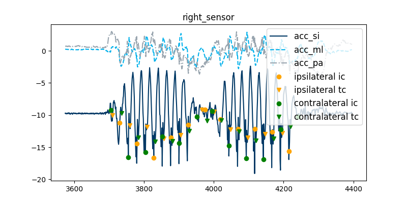 right_sensor