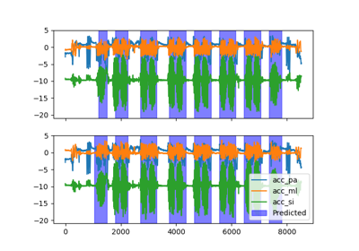 Gait Sequence Detection for Session-Compatible Datasets