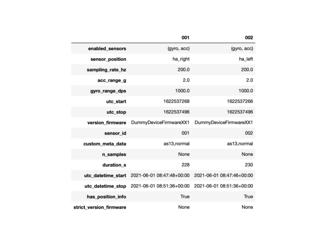 load data