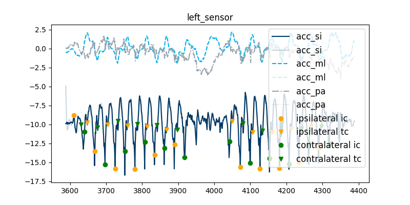 left_sensor
