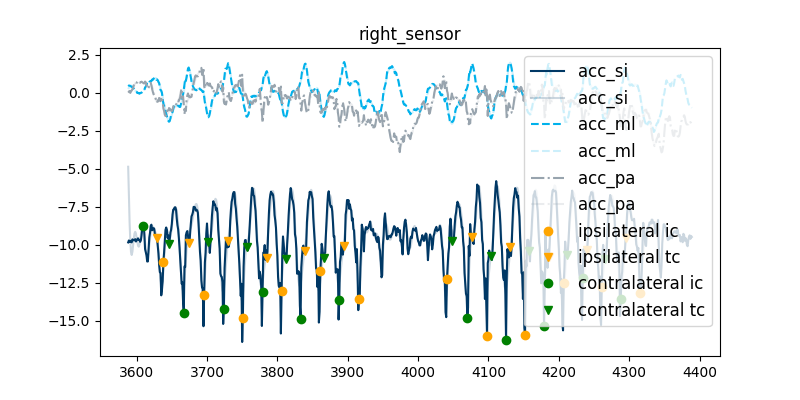 right_sensor
