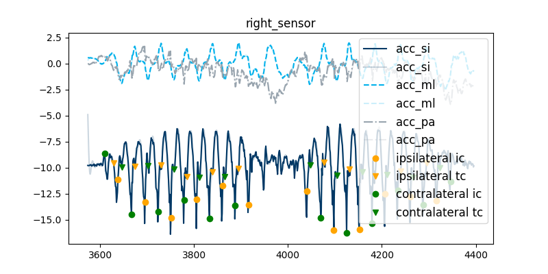 right_sensor