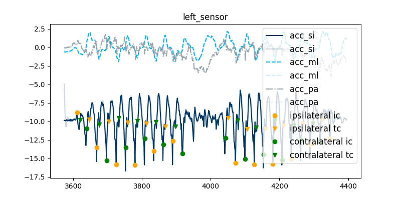 left_sensor