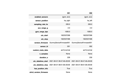 Load Data by Signia Hearing Aids